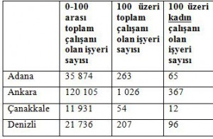 tablo1